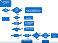 flowchart_bonding_bushing-corrected.png