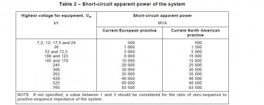 IEC60076.JPGTable 2.jpg