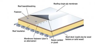 flat-roof-replacement-1.jpg