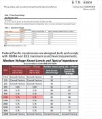 Short circuit impedance Eaton Federal Pacific.jpg