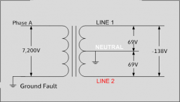 split_ph_faulted.png