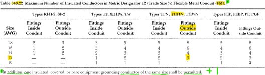 three eights FMC outside fittings 12 AWG THHN  plus 1..jpg