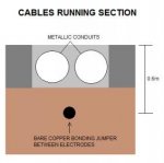 CABLES RUNNING SECTION.jpg
