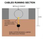 CABLES RUNNING SECTION.jpg
