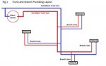 Trunk-Branch-Plumbing-layout.jpg