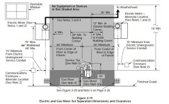 PGE Gas Electric Clearances.JPG