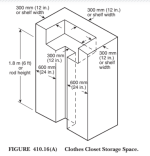 2023 NEC 410.16 (A) Clothes Closet Storage Space.png