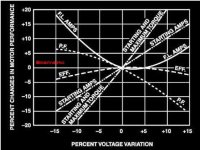 Voltage variation.jpg Voltage variation.jpg