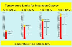 Temperature-limits-555x360.jpg