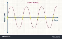 stock-vector-sine-wave-with-grid-background-2087660476.jpg