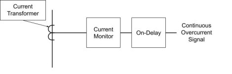 over current monitor.jpg