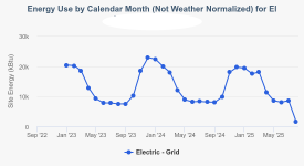 energy-use-by-calendar-m (1).png