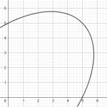 2-pole_GFCI_trip_threshold_208V_system.jpg