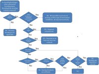 bonding bushing flowchart.jpg bonding bushing flowchart.jpg
