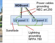 Sunshade Grounding.jpg