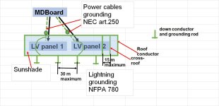 Sunshade Grounding.jpg