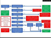 Bonding Bushing Flowchart.jpg