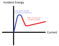 Incident Energy Behavior.png