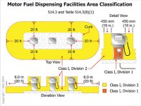 gas station classification area.jpg