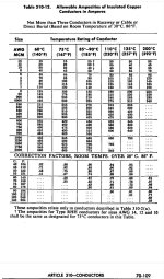 Ampacity Table 1965 NEC.JPG