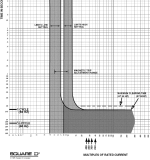 SQ-D LA-LH 250-400.png