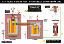 Lost-Neutral-and-Ground-Fault-Metal-Parts-are-Electrified-with-120V.png