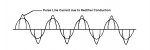 Puled line current.jpg