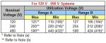 ANSI+C84.1-2006-Utilization-Voltage-Tolerance.jpg