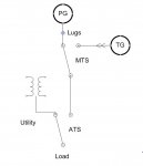 ATS+MTS.JPG ATS+MTS.JPG
