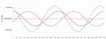 Wye L-N & L-L waveforms.jpg