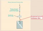 Transformer secondary conductors - EGC.jpg