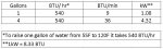 Water Heater calcs.JPG