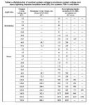 IEEE C57.12.00 Table 4.jpg