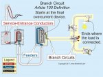 Branch-Circuits-1.jpg