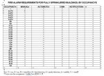 Occupancy Table.jpg